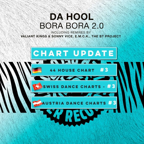 TIGREC036_CHART_UPDATE_23102018